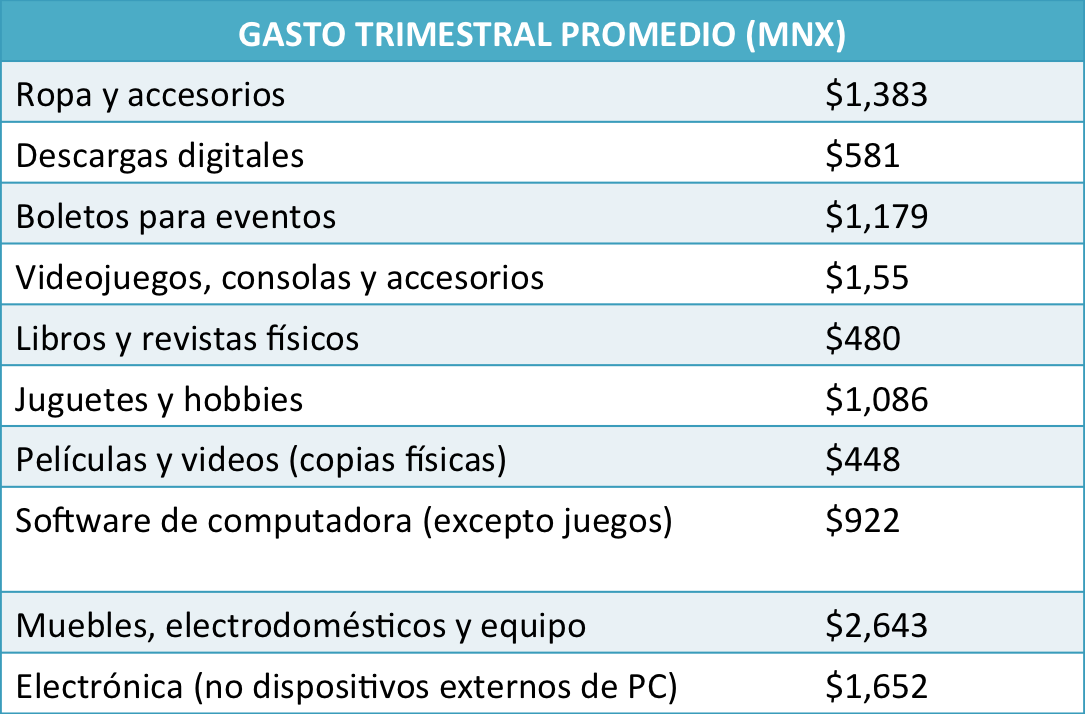 GASTO_TRIMESTRAL_PROMEDIO