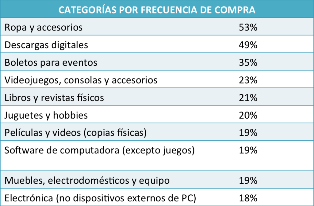 categoría_frecuencia_compra