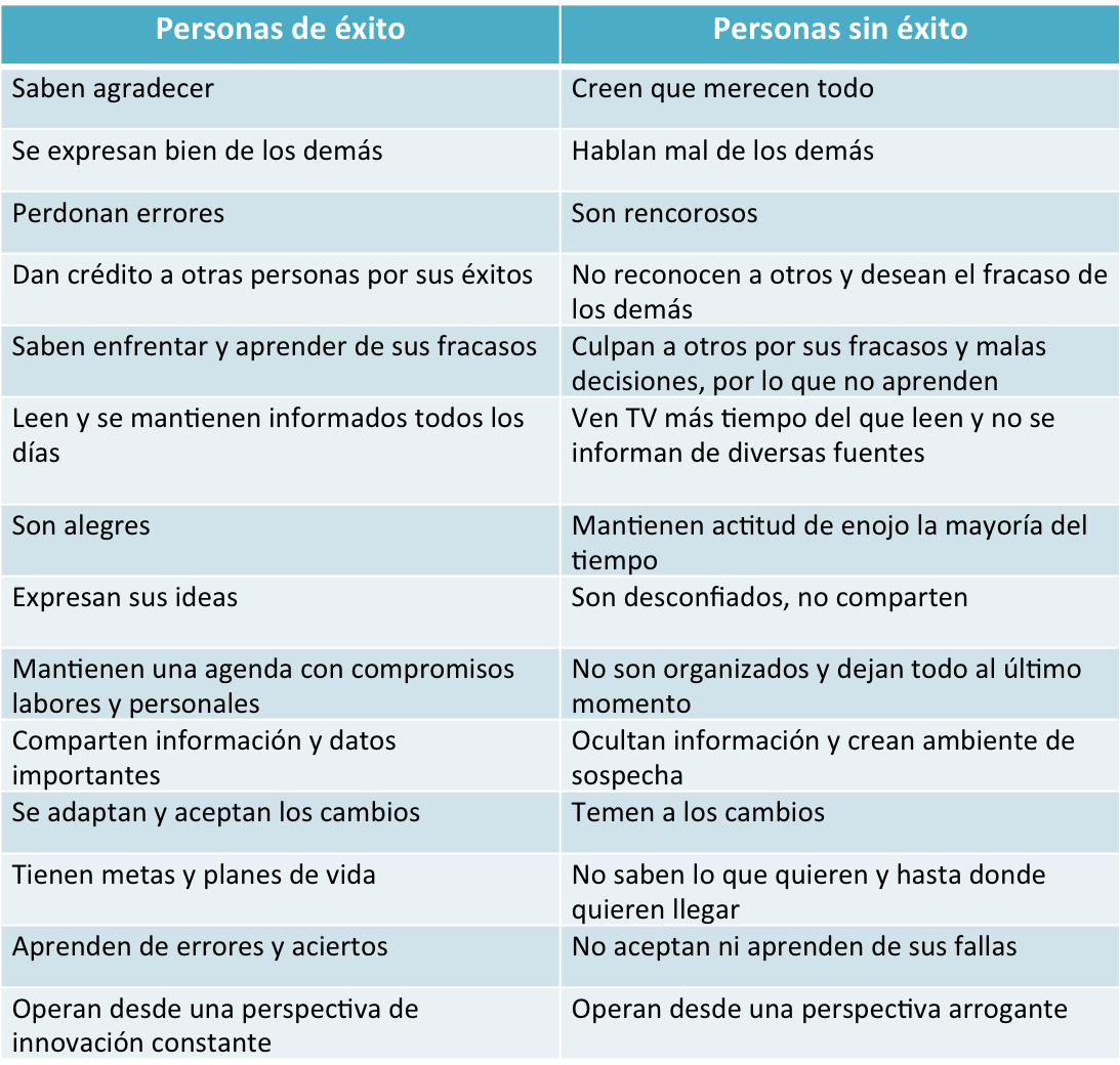 personas_éxito_sin_éxito